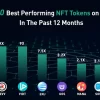 Gaming NFT Tokens List: The Future of Gaming?